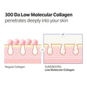 SUNGBOON EDITOR Deep Collagen Anti-Wrinkle Cream In Serum | Volufiline, Real Collagen, Skin Volumizing, Glass Skin, Elasticity for Aged Skin, Korean Skin Care, Serum for Face, 1.01 fl. oz