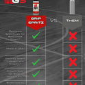 Grip Spritz - Basketball Shoe Grip Spray - Improve Sole Traction & Court Grip - Rejuvenate & Elongate Sneaker Life - Anti Slip Grip & Performance Enhancer - Basketball Accessory