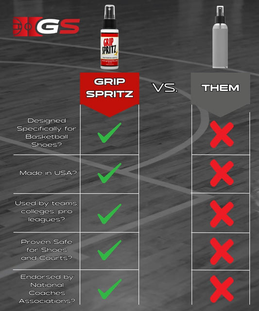 Grip Spritz - Basketball Shoe Grip Spray - Improve Sole Traction & Court Grip - Rejuvenate & Elongate Sneaker Life - Anti Slip Grip & Performance Enhancer - Basketball Accessory