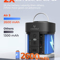ETENWOLF AIR 3 Air Pump for Inflatables with 2600 mAh Battery & Camping Light, Ultra-Fast and Mini Electric Air Pump, Inflate Deflate for Air Mattress, Pool Floats, Vacuum Storage Bags