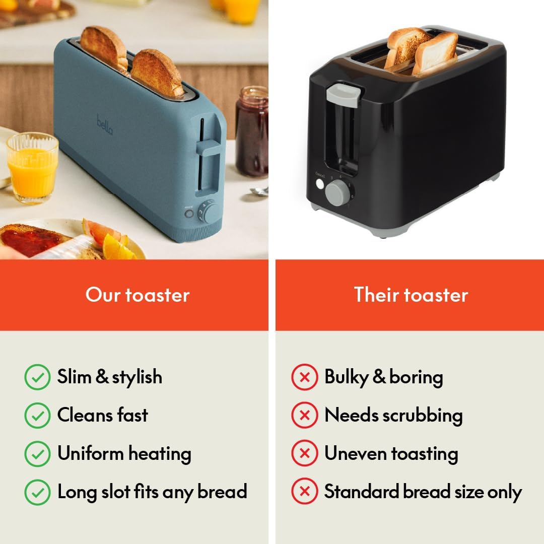 bella 2 Slice Slim Toaster, Fits-anywhere™ Kitchenware, 6 Setting Shade Control with Reheat & Cancel Buttons, Fits Sourdough, 10” Long Slot, Anti Jam & Auto Shutoff, 900 Watt, Surf