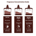 Lattafa Yara - Vanilla, Gourmand, Fruity, Floral - Eau de Parfum Long-Lasting Fragrance for Women, 3.40 Ounce / 100 ml