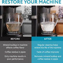 Descaler (2 Pack, 2 Uses Per Bottle) - Made in the USA - Universal Descaling Solution for Keurig, Nespresso, Delonghi and All Single Use Coffee and Espresso Machines
