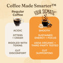 Four Sigmatic Focus Mushroom Coffee | Organic Ground Coffee with Lion's Mane Mushroom and Chaga for Better Focus and Immune Support | 12oz Bag
