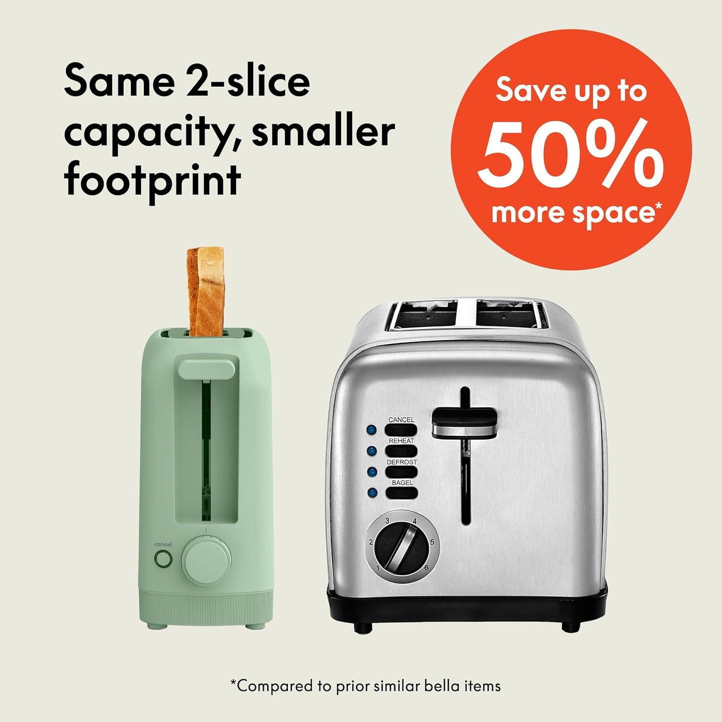 bella 2 Slice Slim Toaster, Fits-anywhere™ Kitchenware, 6 Setting Shade Control with Reheat & Cancel Buttons, Fits Sourdough, 10” Long Slot, Anti Jam & Auto Shutoff, 900 Watt, Seaglass