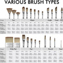 25pcs Paint Brush Set, Fuumuui Acrylic Paint Brushes, Professional Artist Series with Wide Flat, Filbert, Fan, Dagger, Cat Tongue, Round, Angle, Rigger for Oil, Acrylic Canvas Paintings, Face Painting