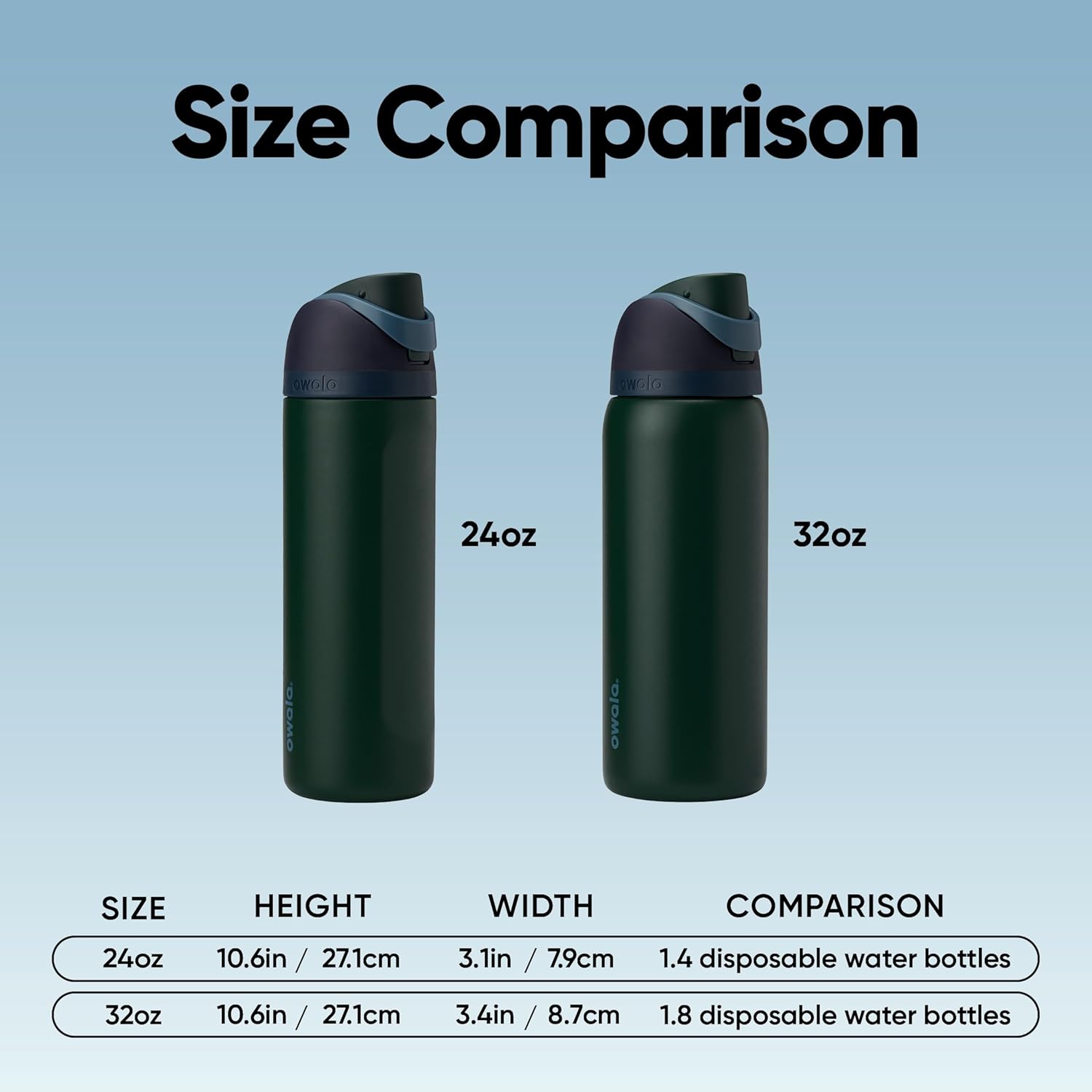 Owala FreeSip Insulated Stainless Steel Water Bottle with Straw, BPA-Free Sports Water Bottle, Great for Travel, 24 Oz, Lost Signal