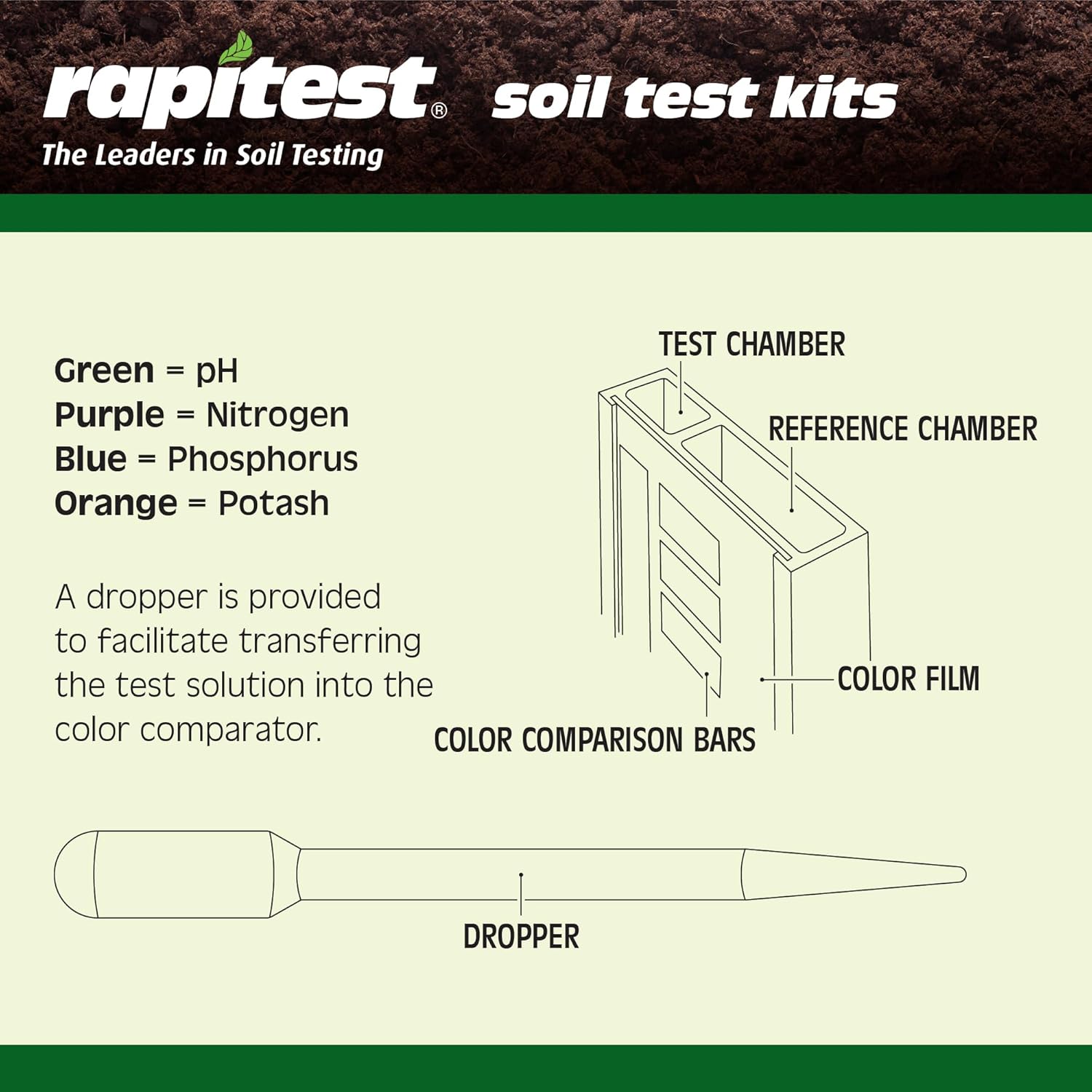 Rapitest Soil Test Kit for Gardens, Vegetables, Flowers and Lawns. USA designed and assembled soil tester completely, quickly and accurately measures/analyzes soil pH acidity and garden nutrients.