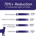 FELIWAY Optimum 30 Day Cat Calming Refill for Pheromone Diffuser, 48ml - Helps Reduce Common Signs of Stress in Cats & Kittens, Enhanced Calming