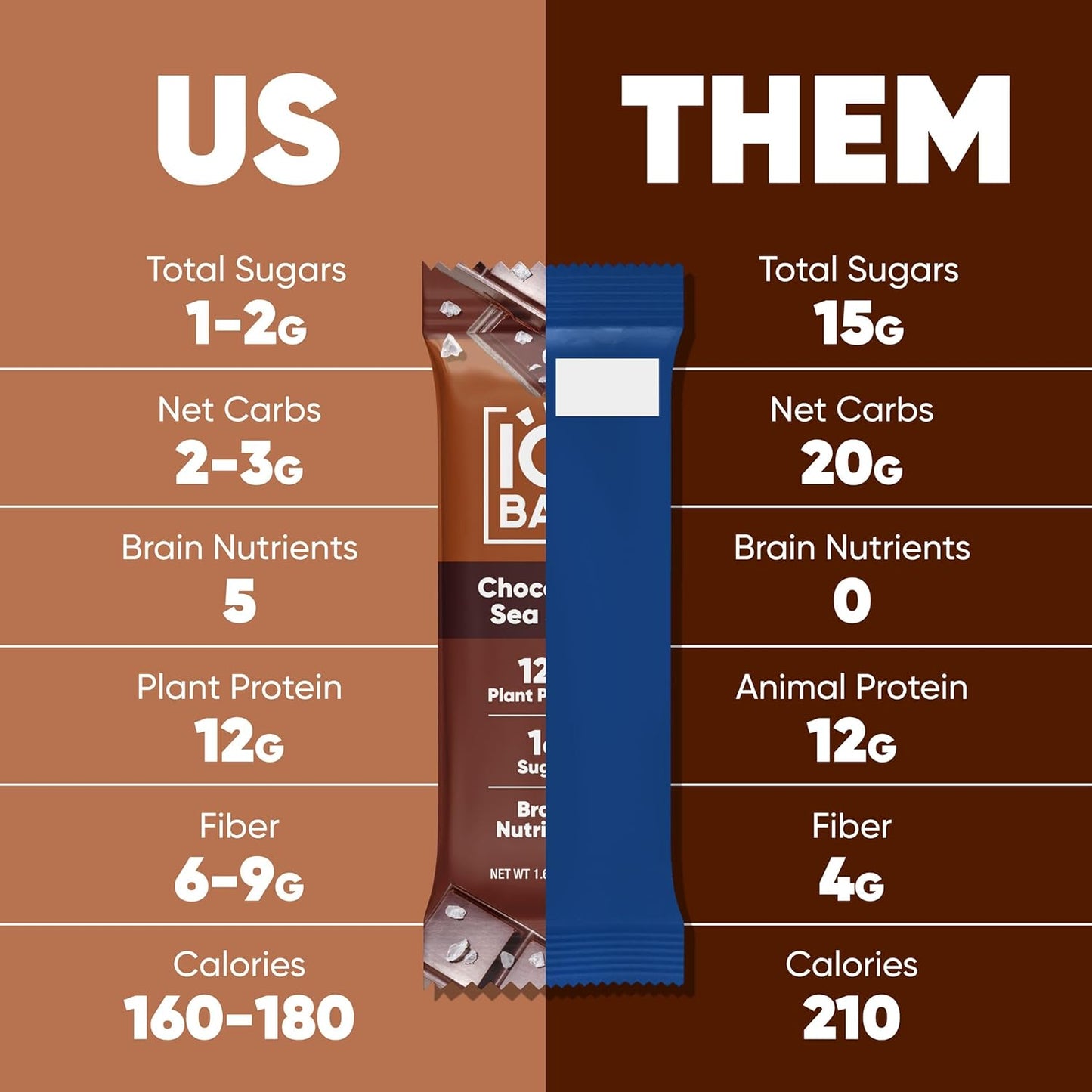 IQBAR Brain and Body Plant Protein Bars - 7 Bar Sampler Variety Pack - Keto, Vegan, Low Carb, High Fiber, Gluten Free, Dairy Free, Low Sugar Snack with Nutrients for Focus, Energy and Meal Replacement