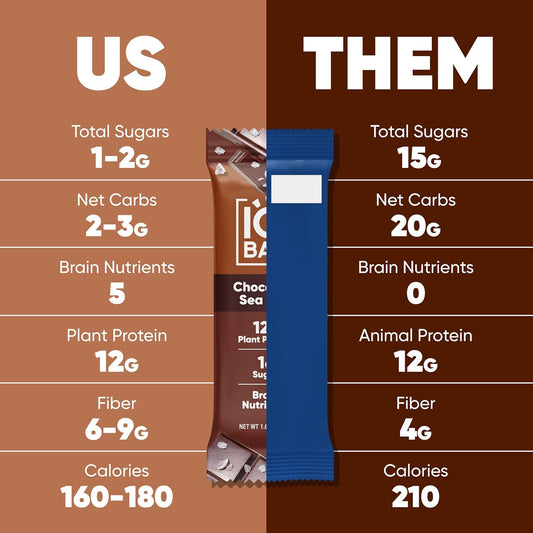 IQBAR Brain and Body Plant Protein Bars - 7 Bar Sampler Variety Pack - Keto, Vegan, Low Carb, High Fiber, Gluten Free, Dairy Free, Low Sugar Snack with Nutrients for Focus, Energy and Meal Replacement