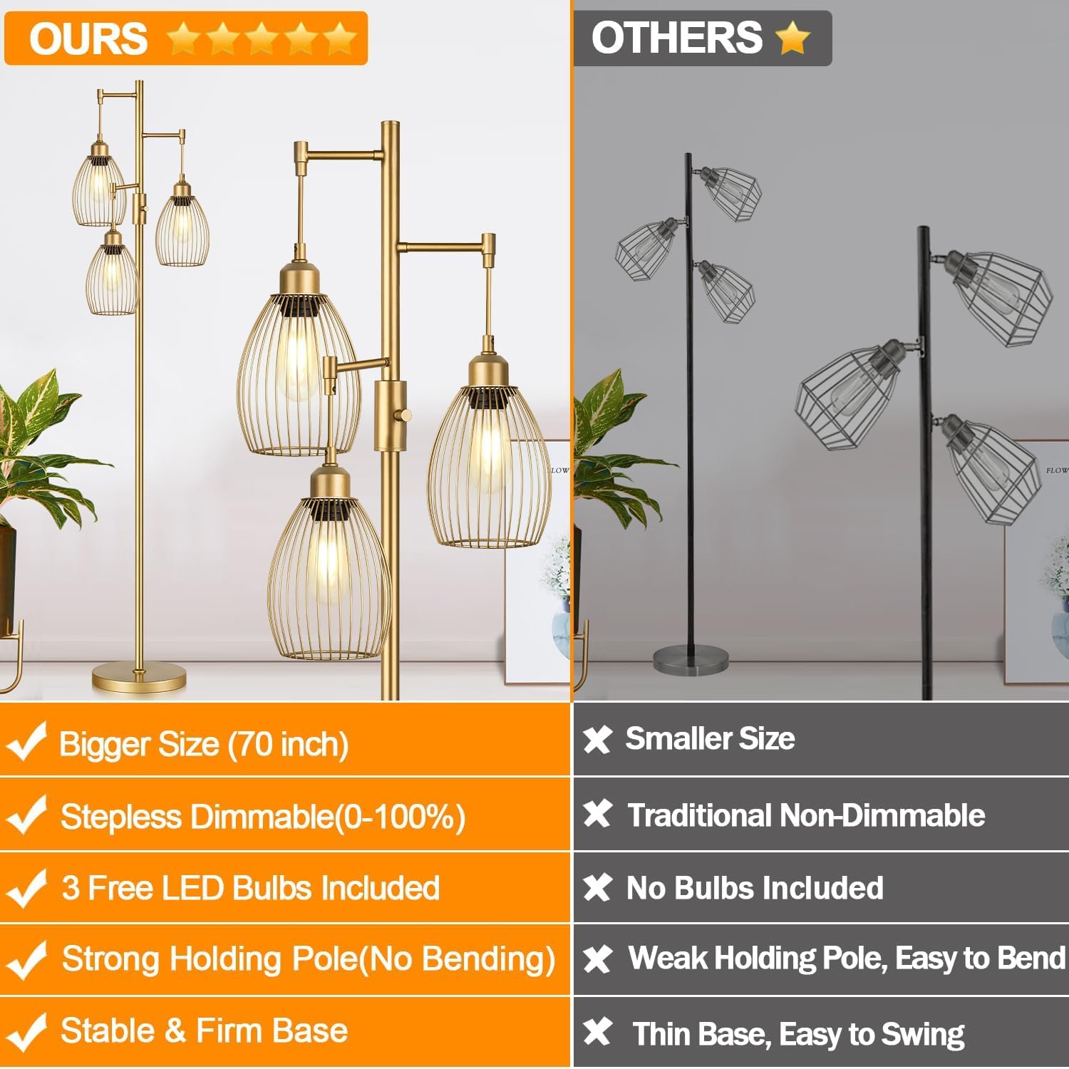 Dimmable Floor Lamp, Industrial Floor Lamps for Living Room, Gold Tree Lamp Standing Lamp Tall Lamps with 3 Elegant Teardrop Cage Head & 800 Lumens LED Bulbs for Living Room Bedroom Office