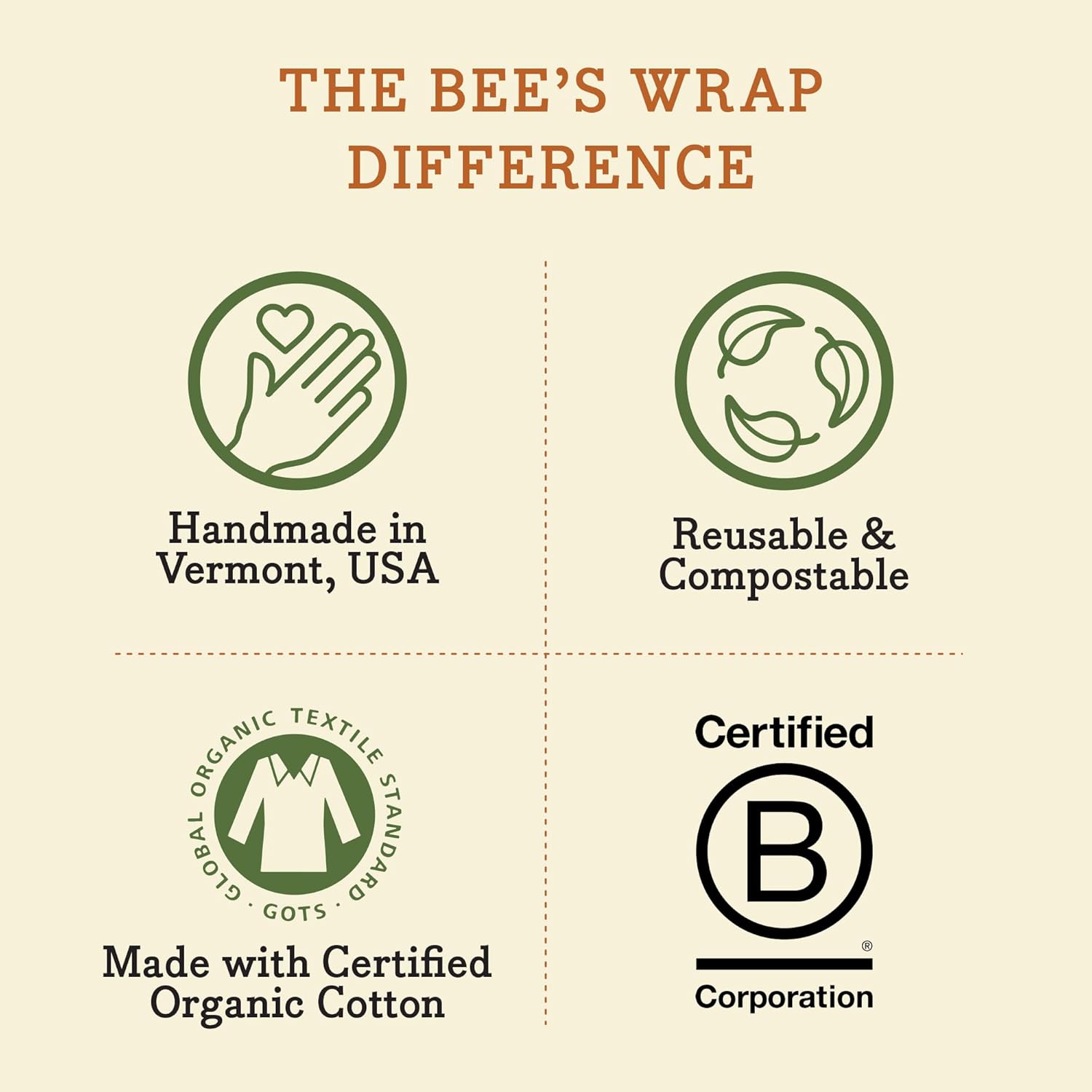 Bee's Wrap Beeswax Wraps for Food - Bread Wrap - Made in USA Reusable Bread Storage Bags - Organic & Eco-Friendly Alternative to Aluminum Foil, Sourdough Bags & Plastic Wrap, Honeycomb