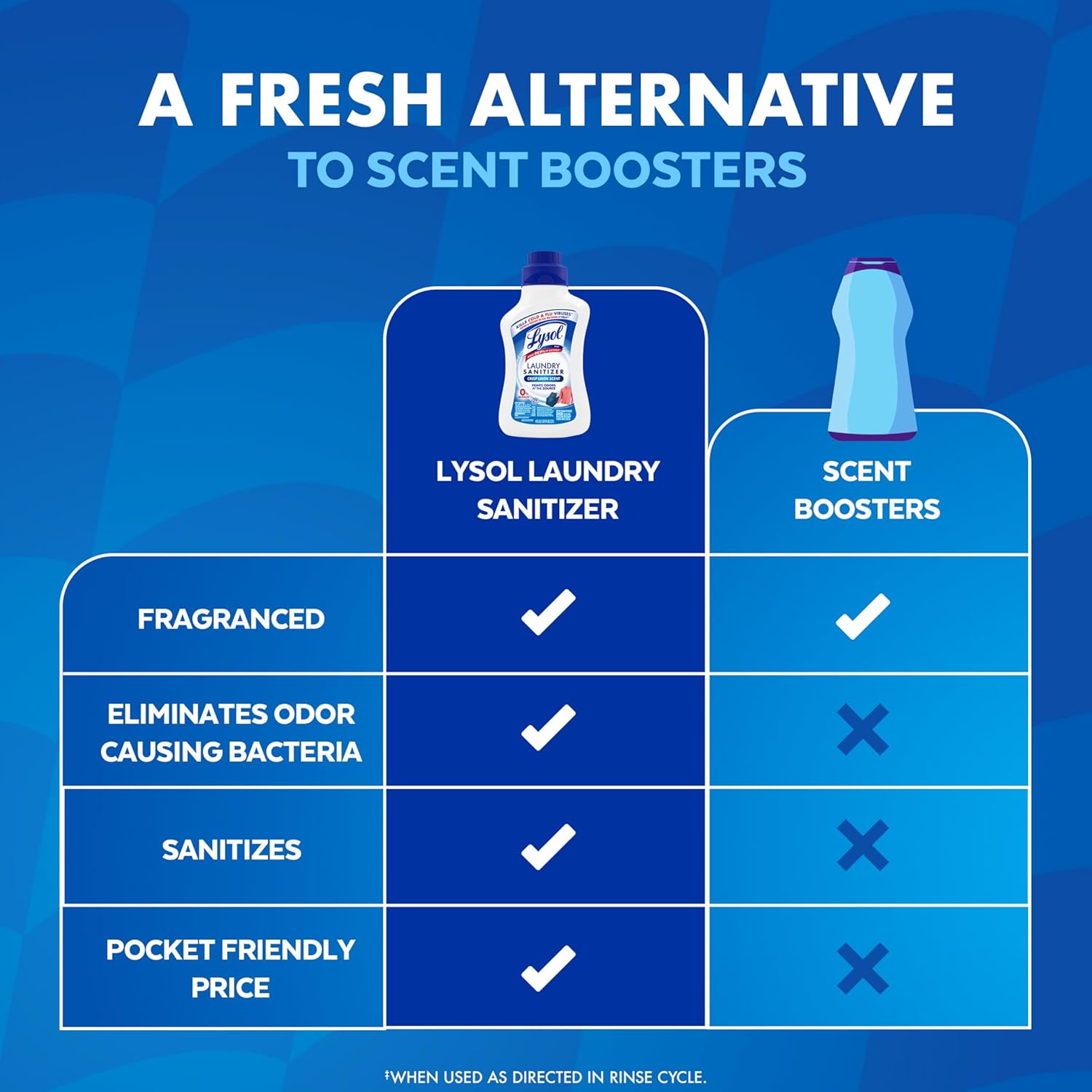 Lysol Disinfectant Laundry Sanitizer & Scent Booster, Laundry Detergent Additive, Color Safe Bleach Alternative, Laundry Odor Eliminator, Kills Bacteria & Viruses, Crisp Linen Scent, 41 Fl Oz Liquid