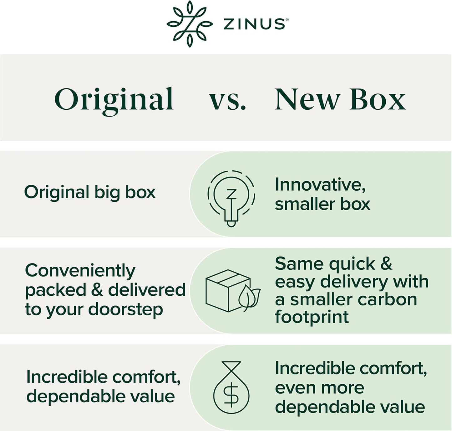 ZINUS 10 Inch Green Tea Cooling Memory Foam Mattress [New Version], Queen, Fiberglass Free, Medium Firmness, Cooling Gel Foam, Certified Safe Foams & Fabric, Mattress in A Box