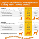 Zesty Paws Wild Alaskan Omega-3 Blend Pollock + Salmon Oil for Dogs and Cats- Skin and Coat Support, Omega 3 Supplement for Pets, 8.5oz