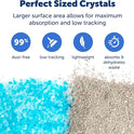 PetSafe ScoopFree Premium Crystal Cat Litter - Outperforms Clay Litter - Less Tracking, Dust for A Fresh Home - Non-Clumping - Two 4.3 lb Bags of Litter (8.6 lb Total) - Original Blue