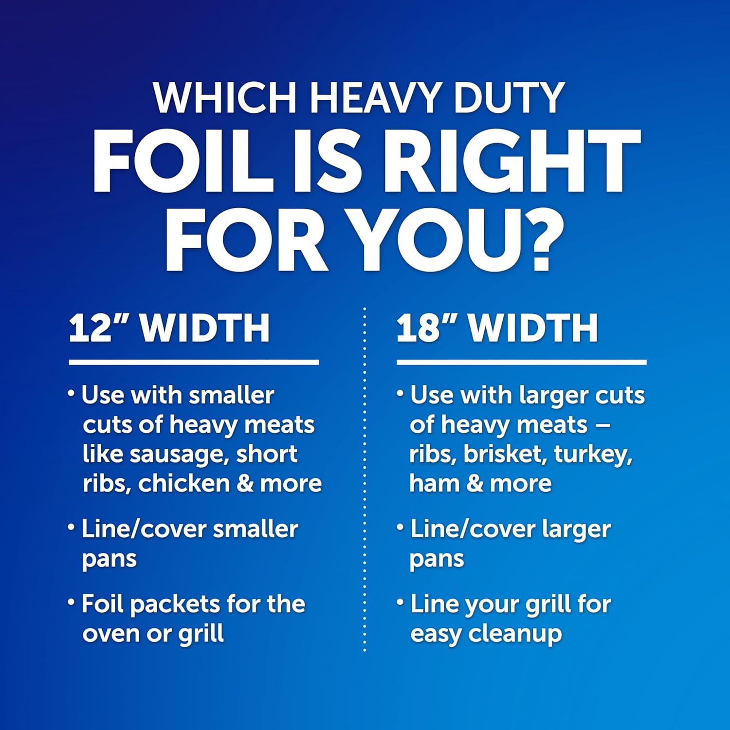 Reynolds Wrap Heavy Duty Aluminum Foil Roll, Thick Heavy Duty Foil for Added Strength and Durability, Secure Easy Open and Close Tab, 12 Inches Wide, 50 Sq. Ft.