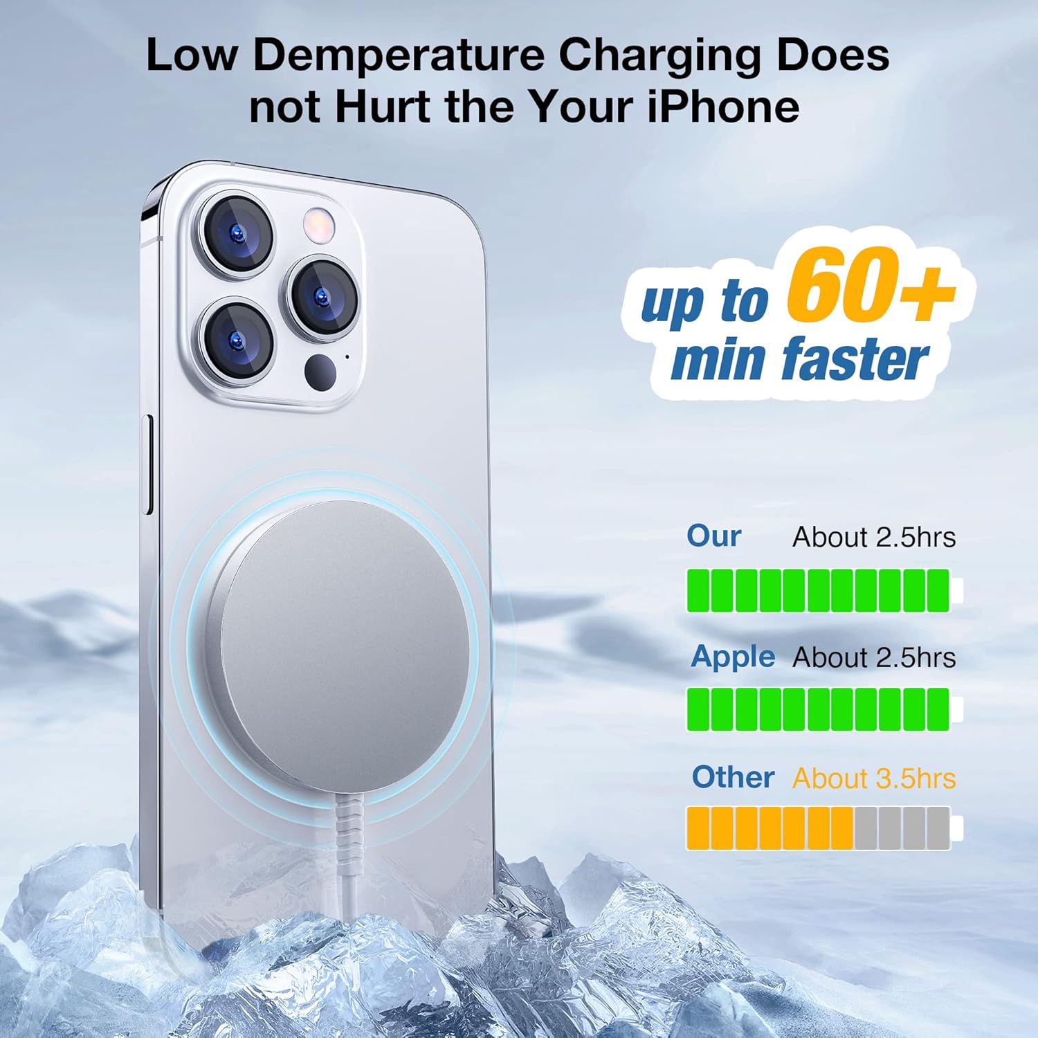 for MagSafe Charger: Magnetic Wireless Charging Pad for iPhone 17 16 15 14 13 12 Series & AirPods 4-2 Pro, Strong Magnet, Aluminum Alloy, USB-C/A Ports, Ultra-Thin & Portable, Ideal for Desk & Bedside