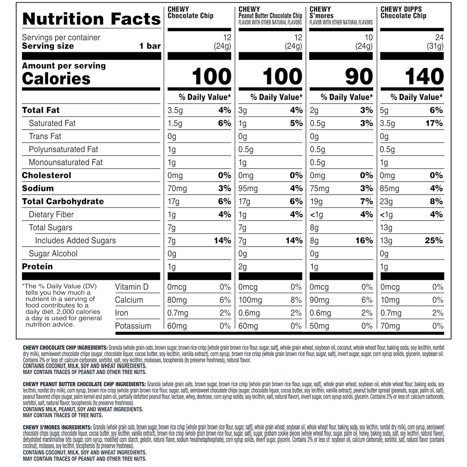 Quaker Chewy Granola Bars, Chewy & Dipps Variety Pack, (58 Bars), Whole Grains, No Artificial Flavors, No Added Colors